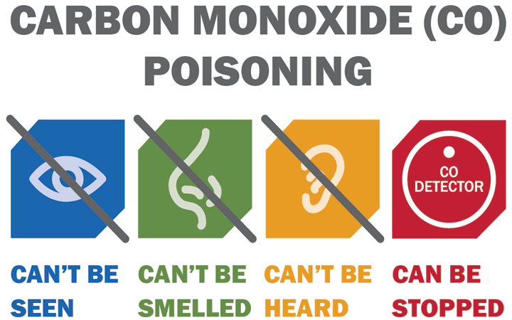 carbon monoxide poisoning prevention