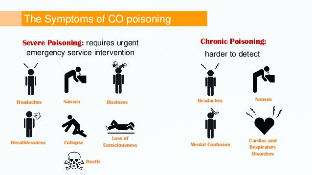 Symptoms of carbon monoxide poisoning